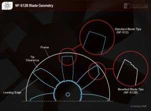 blade-geometry nocyua