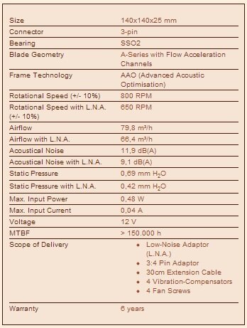 NF-A14 ULN