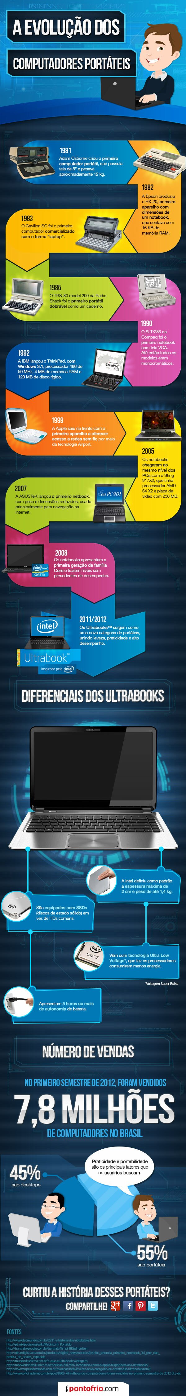 23-02-2013_infografico-ultrabooks